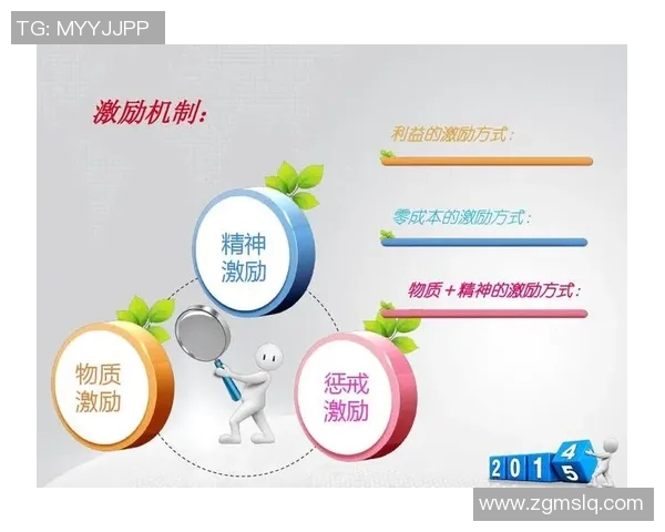 以奖励机制为核心推动企业发展与员工激励的创新策略与实践分析