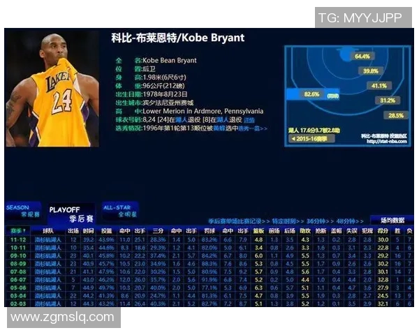 科比职业生涯数据统计分析：得分、助攻、篮板、荣誉全方位解读