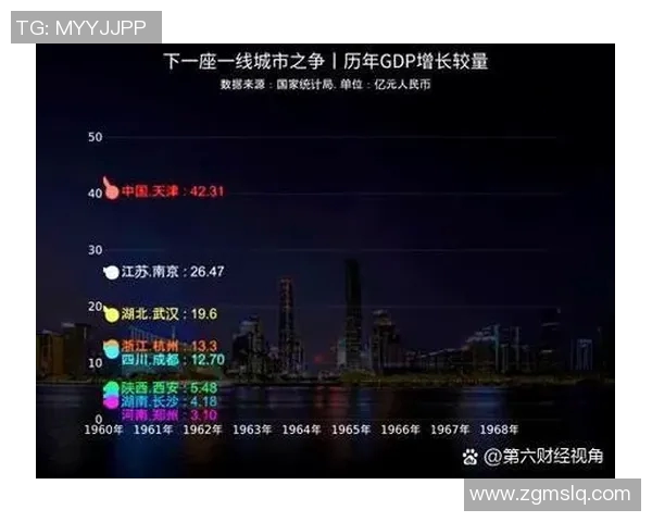中国经济复苏势头强劲 助力全球经济增长预期上调