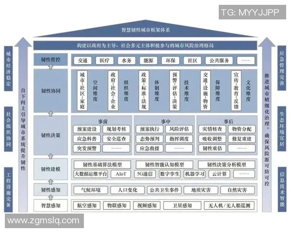 以卫星技术为核心推动智慧城市发展创新路径探讨