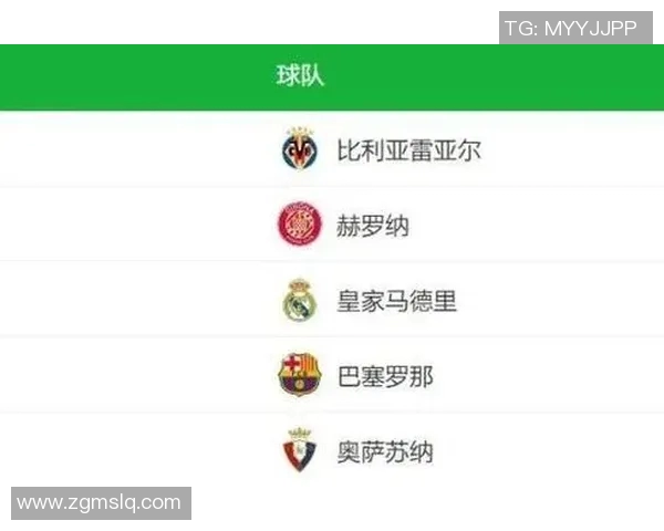 西甲联赛射手榜排名官方公布 西甲联赛射手榜排名官方公布