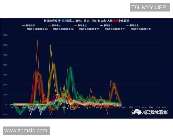 重庆滑板队速度表现数据分析与训练策略探讨 重庆滑板队速度表现数据分析与训练策略探讨